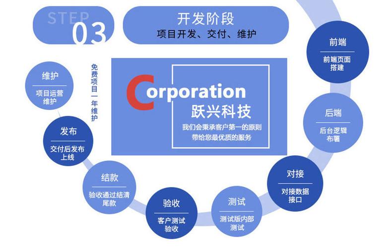 app开发 app定制开发 移动开发 原生开发