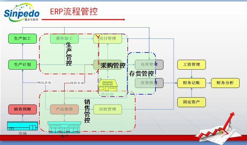 套装实施与定制开发erp系统发展史