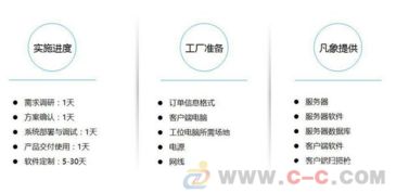 广东凡象科技erp订单管理系统定制家具