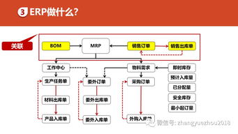 如何用好erp erp功能和作用