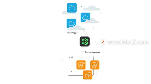 苹果mac定制化app开发神器 filemaker pro