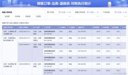 erp是什么意思啊 erp系统中有哪些模块