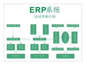 企业erp管理系统