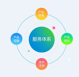 湖北项目管理软件生产厂商联系方式