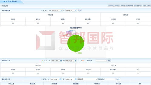 中源幕墙装饰签约智邦国际erp系统,打造可视化老板工作台