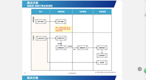 华芯康erp管理系统即将全面上线