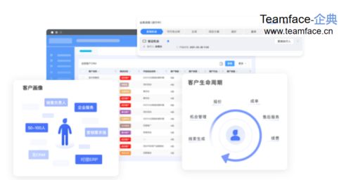 浅析crm系统与erp系统的区别