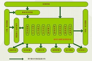 江苏仓储物流erp管理系统提供商 erp销售厂家直销 诺构供