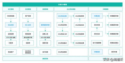 oa crm erp,到底有啥区别 哪个才是企业最该上的系统
