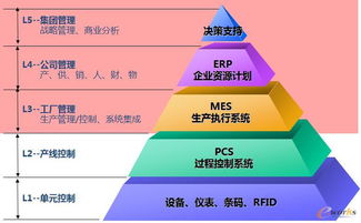 石化行业mes系统浅析