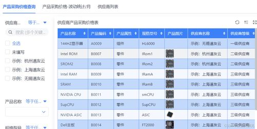 5000字长文解析 erp系统主要是干什么的