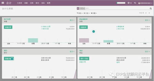 盘点10个开源的erp系统