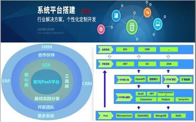 安元解决之道 融合企业上云、工业互联网与定制开发ERP系统的战略路径
