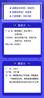 投资10-30万元可加盟的橱柜品牌指南及ERP系统定制开发
