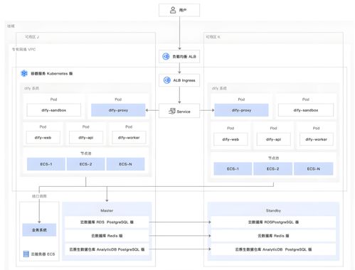 打通企业数字神经 Dify本地化与CRM/ERP系统的深度集成指南